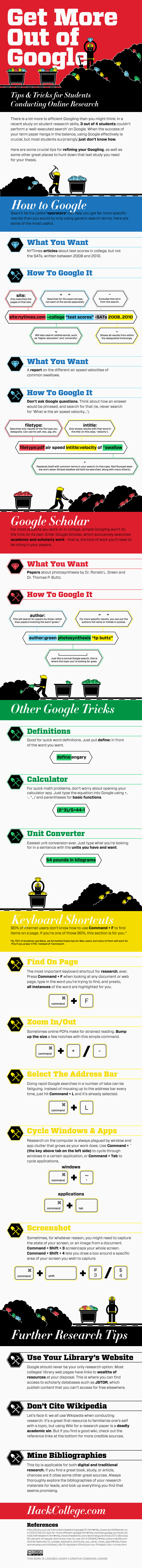 Best tips for searching on Google