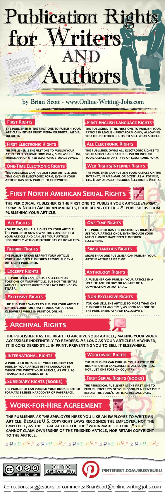 Different types of article publication rights for freelance writers
