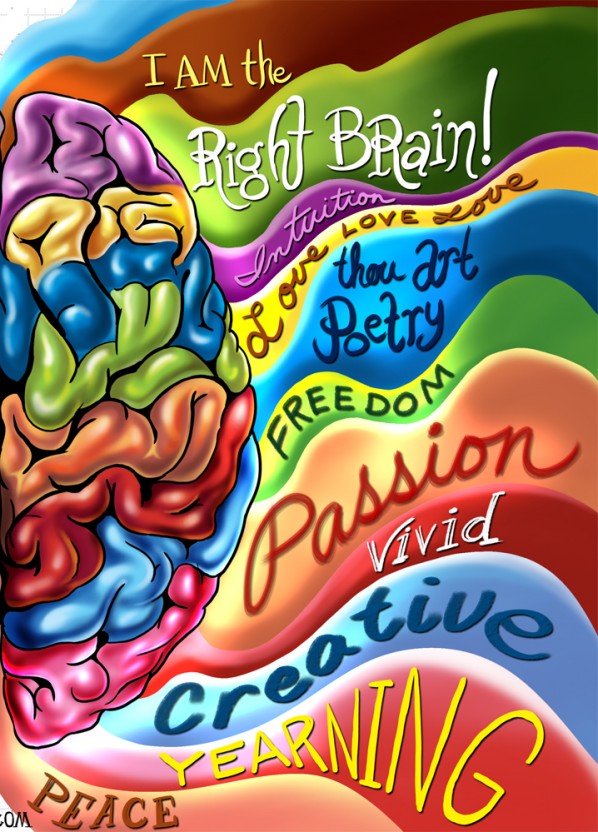A freelance writer's right brain