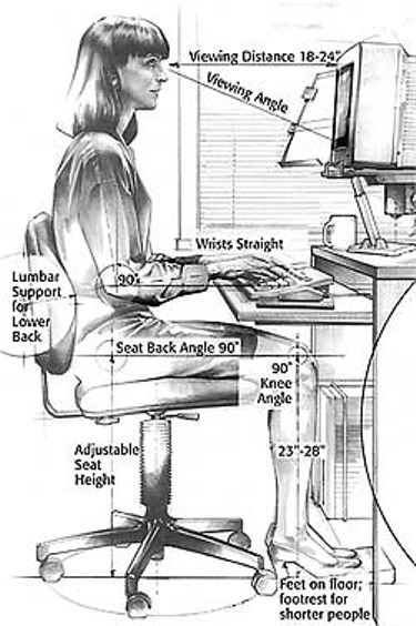 Proper alignment and posture for a sitting writeProper alignment and posture ergonomics for a sitting writer working on a computer: feet, legs, hips, spine/back, neck, shoulders, and arms.r working on a computer: feet, legs, hips, spine/back, neck, shoulders, and arms.